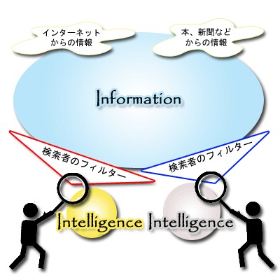 InformationとIntelligenceの違い